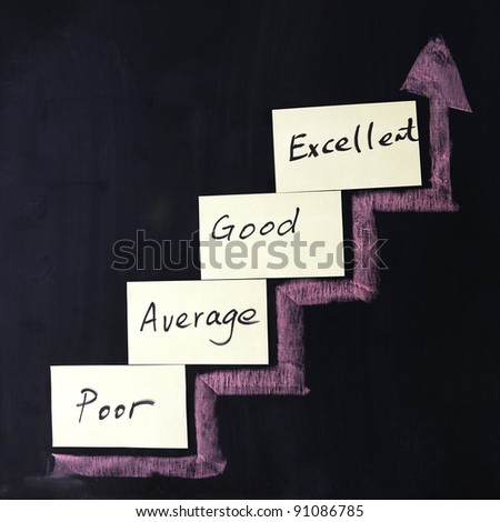 Quality improvement concept, from poor, average, good to excellent
