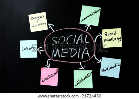 Conceptional drawing of social media