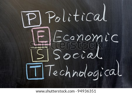 Chalk drawing - PEST: political, economic, social, technological