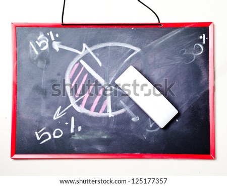 market share with blackboard concept