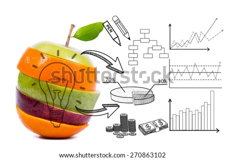 Food market mix and share with your graph
