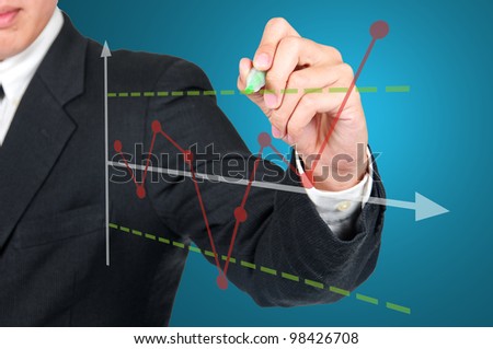 CEO writing Statistical pross Control Chart