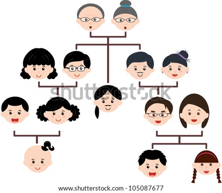 temas vistos: family tree