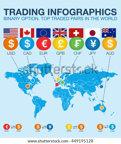 What are the best currency pairs to trade binary options