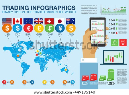Binary option trade world markets