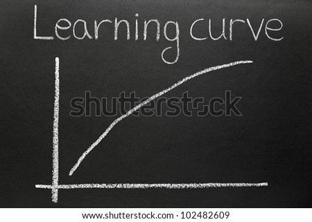 A steep learning curve drawn on a blackboard.