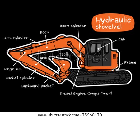 Hydraulic Shovel