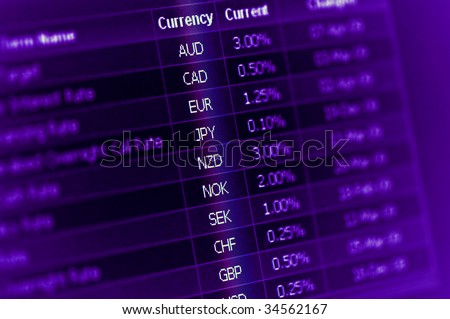 financial market currency interest rates on monitor