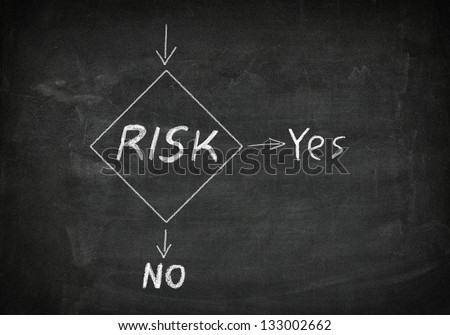 Blackboard with risk management flow chart