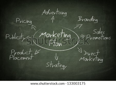 Blackboard with handwritten marketing plan concept