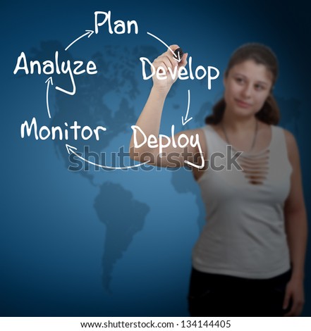 business woman writing process strategy on transparent whiteboard - with blue world map background
