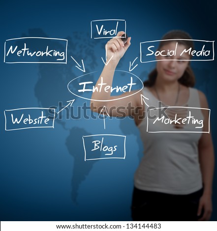 business woman writing internet diagram on transparent whiteboard - with blue world map background