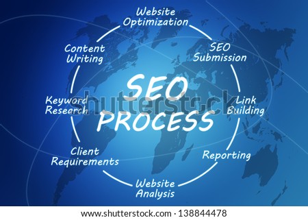 SEO Process concept on blue background with world map