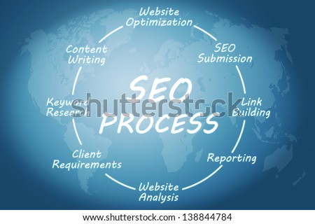 SEO Process concept on blue background with world map