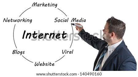 business man writing internet diagram on whiteboard