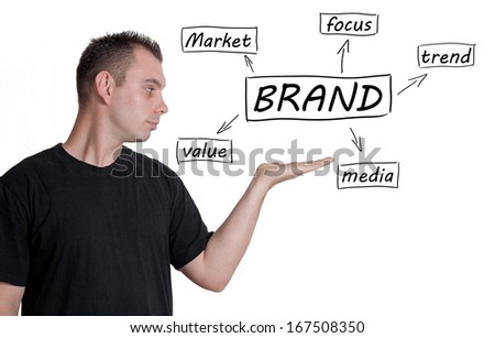 Young businessman introduce Brand process information concept. Isolated on white.