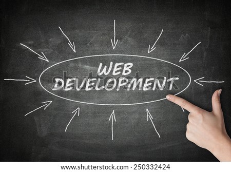 Web Development process information concept on black chalkboard with a hand pointing on it..
