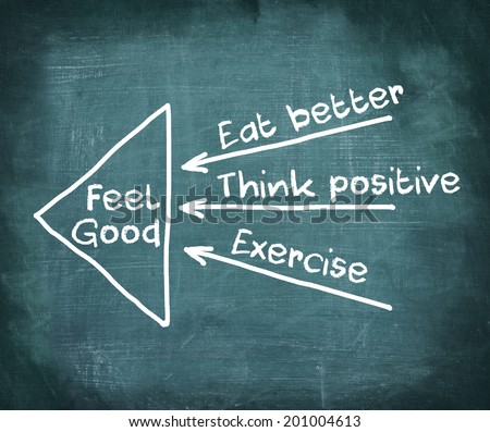 Positive thinking, Eexercise, Eat better - concept of Feeling Good, drawing with white chalk on blackboard