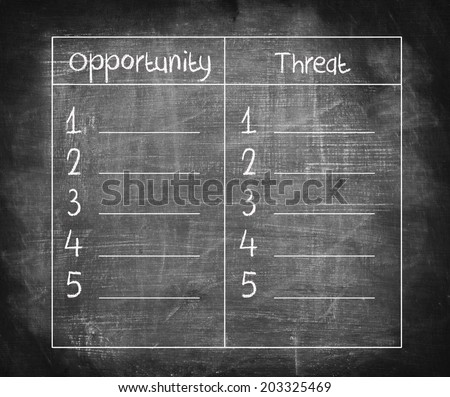 Opportunity and Threat list comparison on blackboard