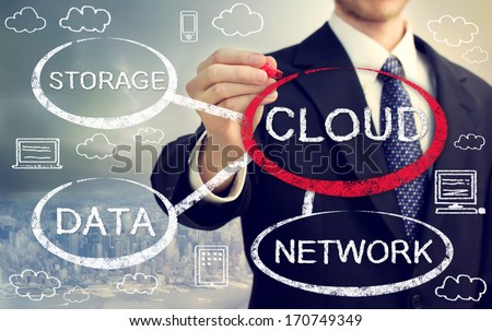 Cloud computing flowchart with businessman over skyline background Cloud computing flowchart with businessman over skyline background