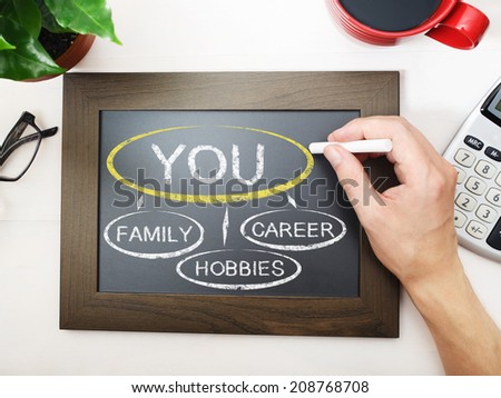 Your life balanced between your family, hobbies and career