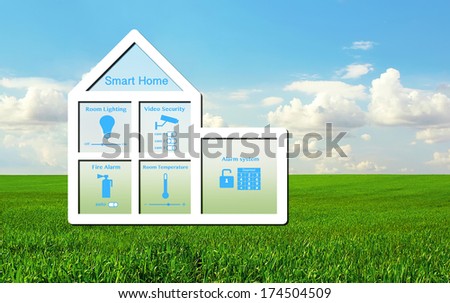 Model Of The House With A Smart Home System Inside On A Background Of Green Grass And Blue Sky
