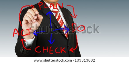 businessman hand drawing Plan Do Check Act