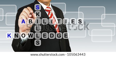 Businessman with wording Skill, Abilities, and Knowledge