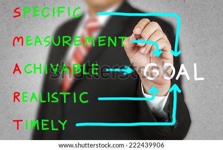 Businessman drawing concept of SMART Goal