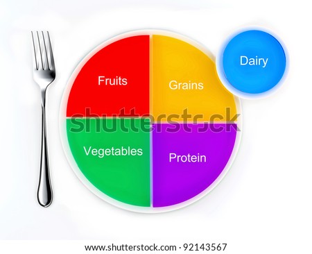 Food Pie Chart