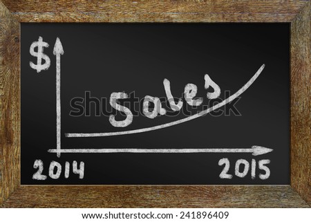 Concept of growth in sales. Graph on the blackboard