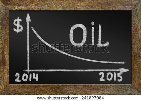 Concept of fall in oil prices. Graph on the blackboard