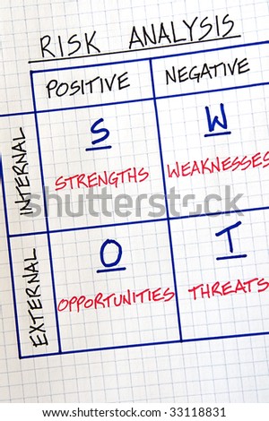 Business strategy graphs and SWOT analysis