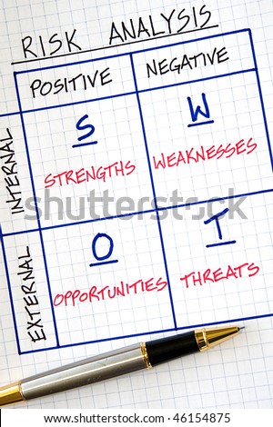 Business strategy graphs and SWOT analysis