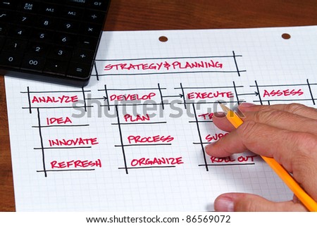A business plan and project on the desk top