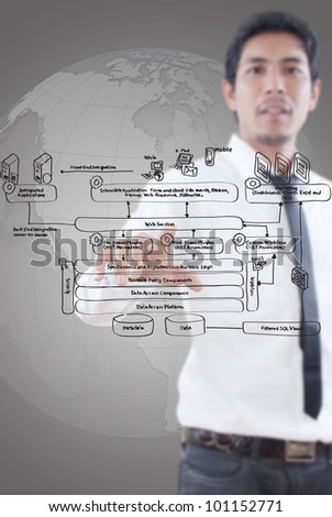 Businessman pushing web service diagram on the whiteboard.