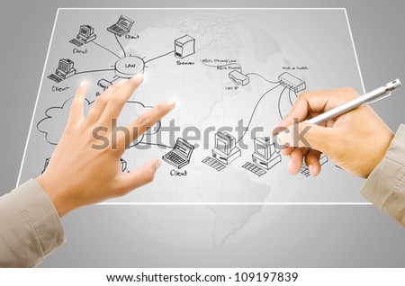 Hand write LAN diagram on the Touchscreen Interface.