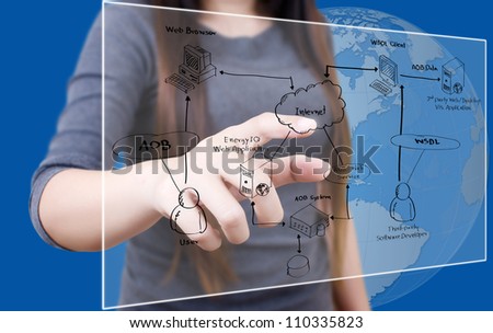Business lady pushing LAN Network diagram on the Touchscreen Interface.