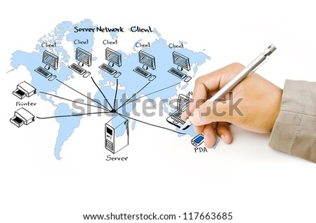 Hand write LAN Network diagram on the whiteboard.