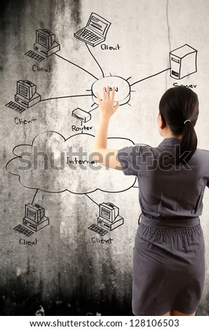 Business lady pushing LAN Network diagram on the whiteboard.