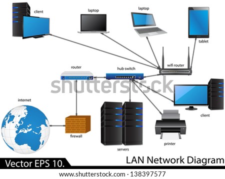 LAN Network Diagram Vector Illustrator EPS 10 for Business and Technology Concept LAN Network Diagram Vector Illustrator EPS 10 for Business and Technology Concept