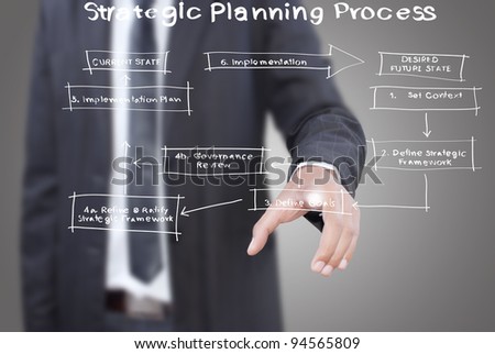 Businessman pushing business strategic planning on the whiteboard.