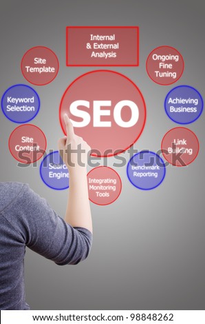 Business lady pushing SEO process on the whiteboard.
