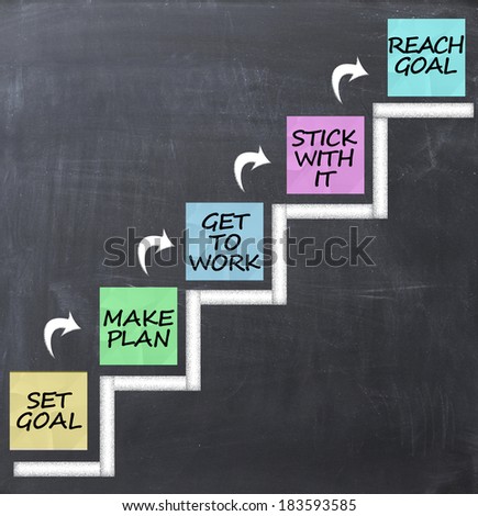 Set and reach goal concept on blackboard