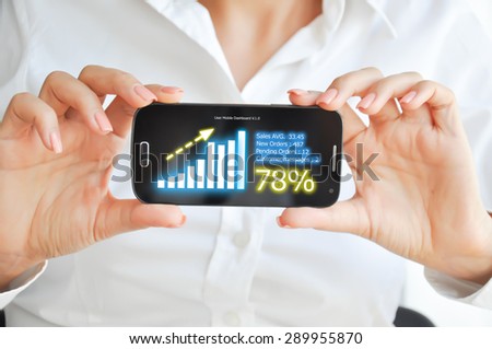 Mobile device sales dashboard or interface to monitor your business online