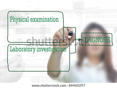 artwork for health business by asian woman with medical background.