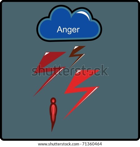Emotion-Anger