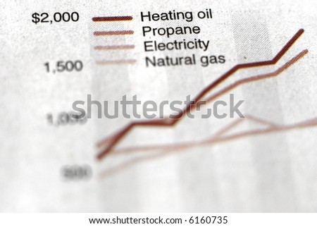 Closeup of newspaper clipping with chart of energy usage