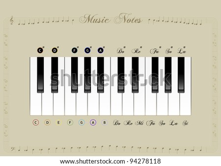 Piano Names