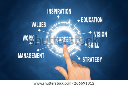Abstract career concept. Hand pointing on word career. Blue texture as backdrop